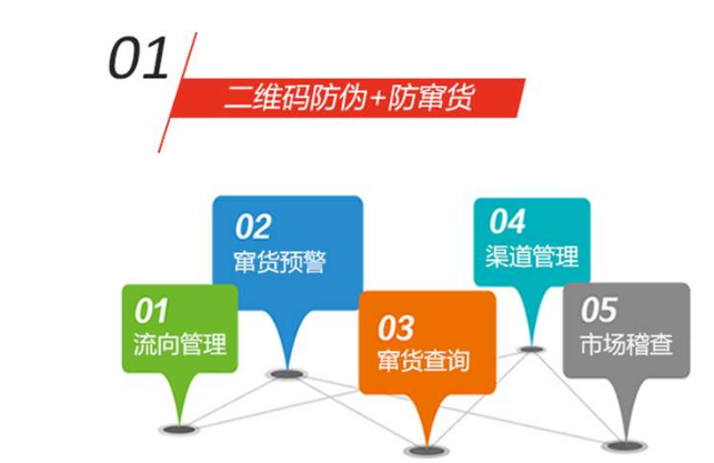 防伪公司常用防伪标签印刷技术是这5种?