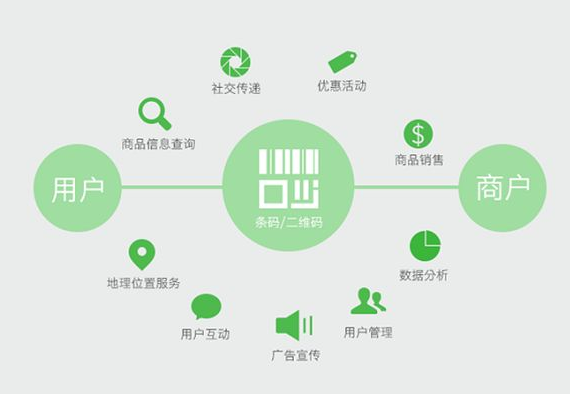 防伪标签印刷厂家，让防伪更有趣！