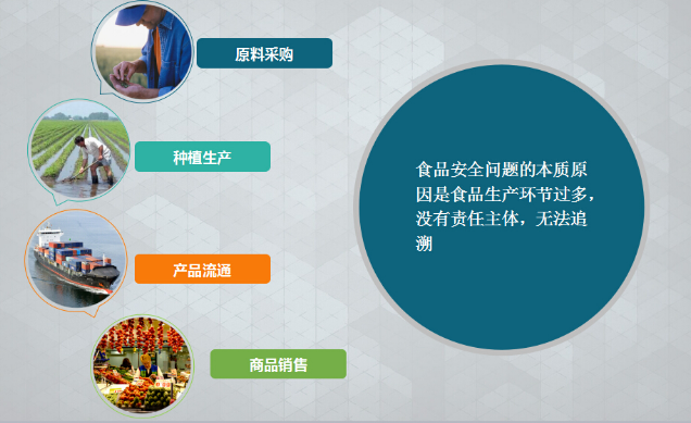 什么样的防伪技术适合我的产品定制防伪标签？