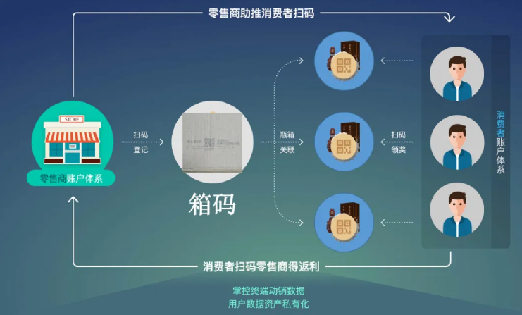 怎么定制防伪标签支持防伪知识普及活动？