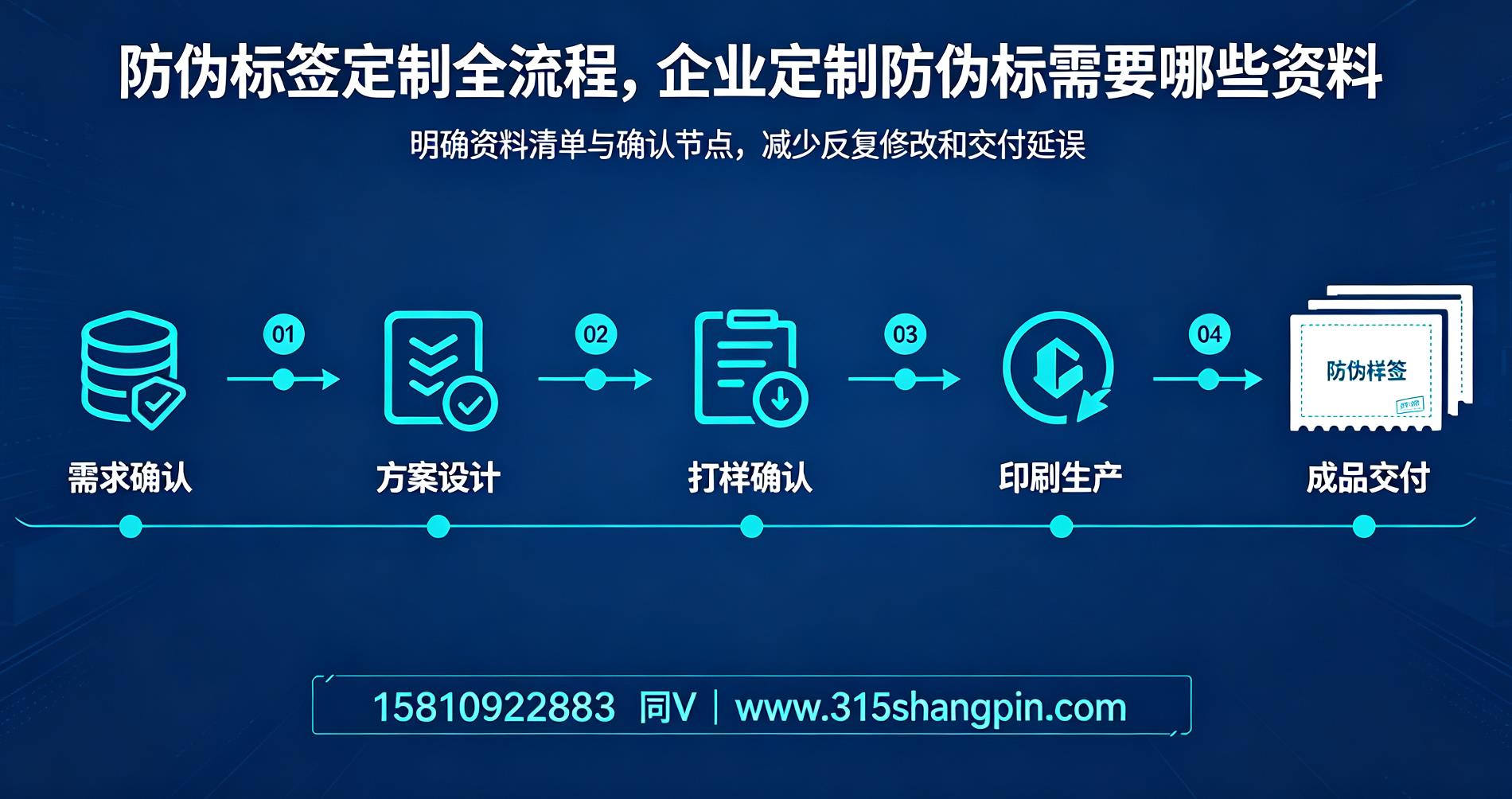 防伪标签定制全流程，企业定制防伪标需要哪些资料