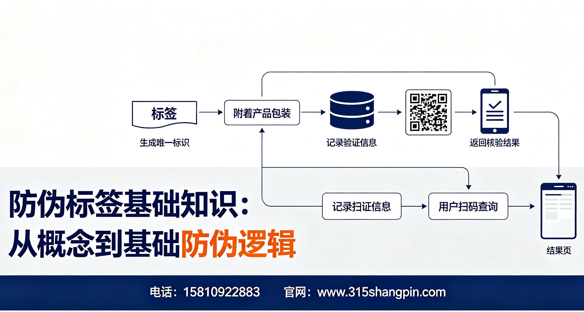 防伪标签基础知识：从概念到基础防伪逻辑
