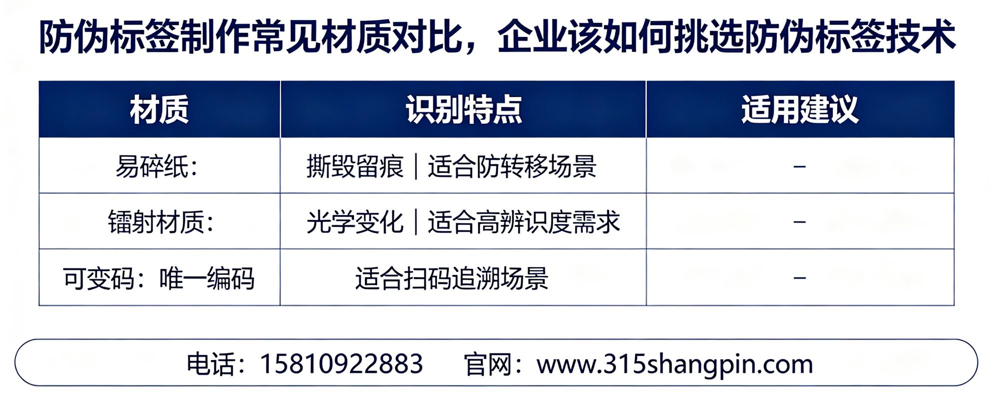 防伪标签制作常见材质对比，企业该如何挑选防伪标签技术