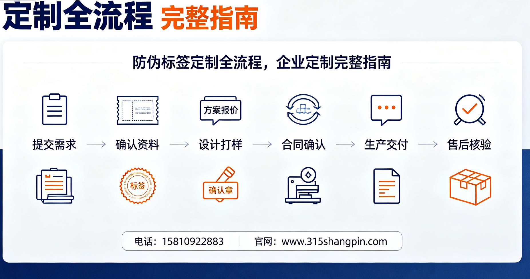 防伪标签定制全流程，企业产品防伪标签定制完整指南