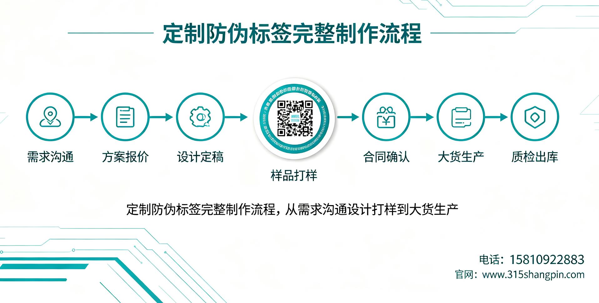 定制防伪标签完整制作流程，从需求沟通设计打样到大货生产