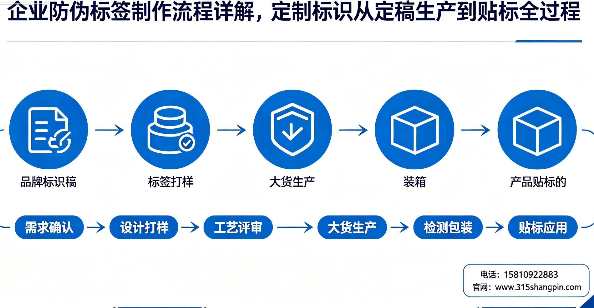 品牌商品防伪标签怎么做，才能防得住假货？