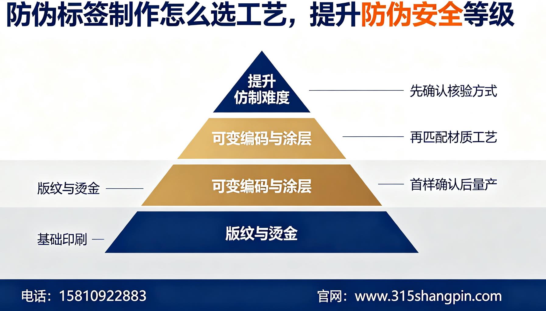 防伪标签制作怎么选工艺，提升防伪安全等级