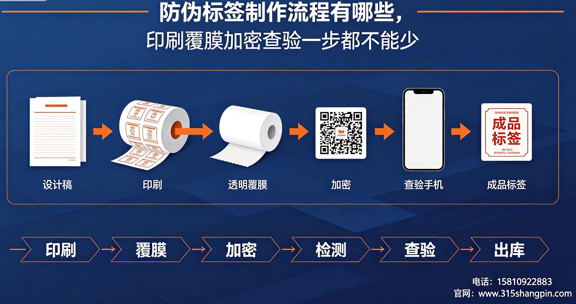 防伪标签制作流程有哪些，防伪标签印刷覆膜加密查验一步都不能少