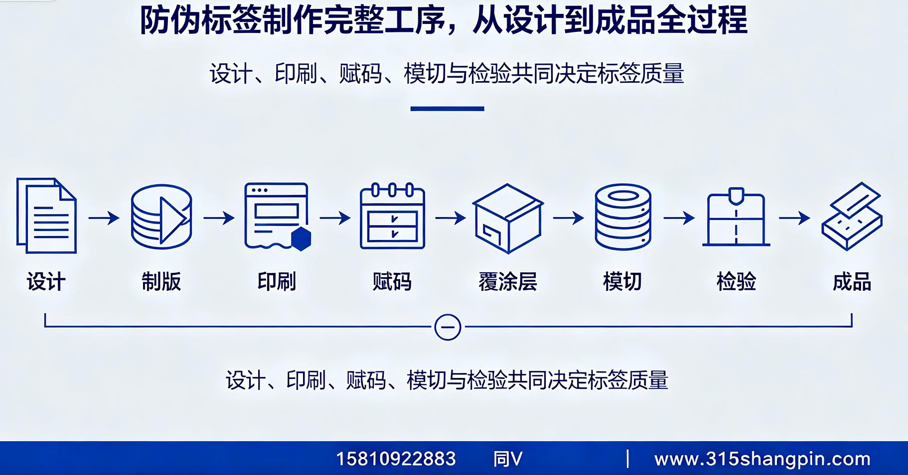 防伪标签制作完整工序，防伪标签从设计到成品全过程