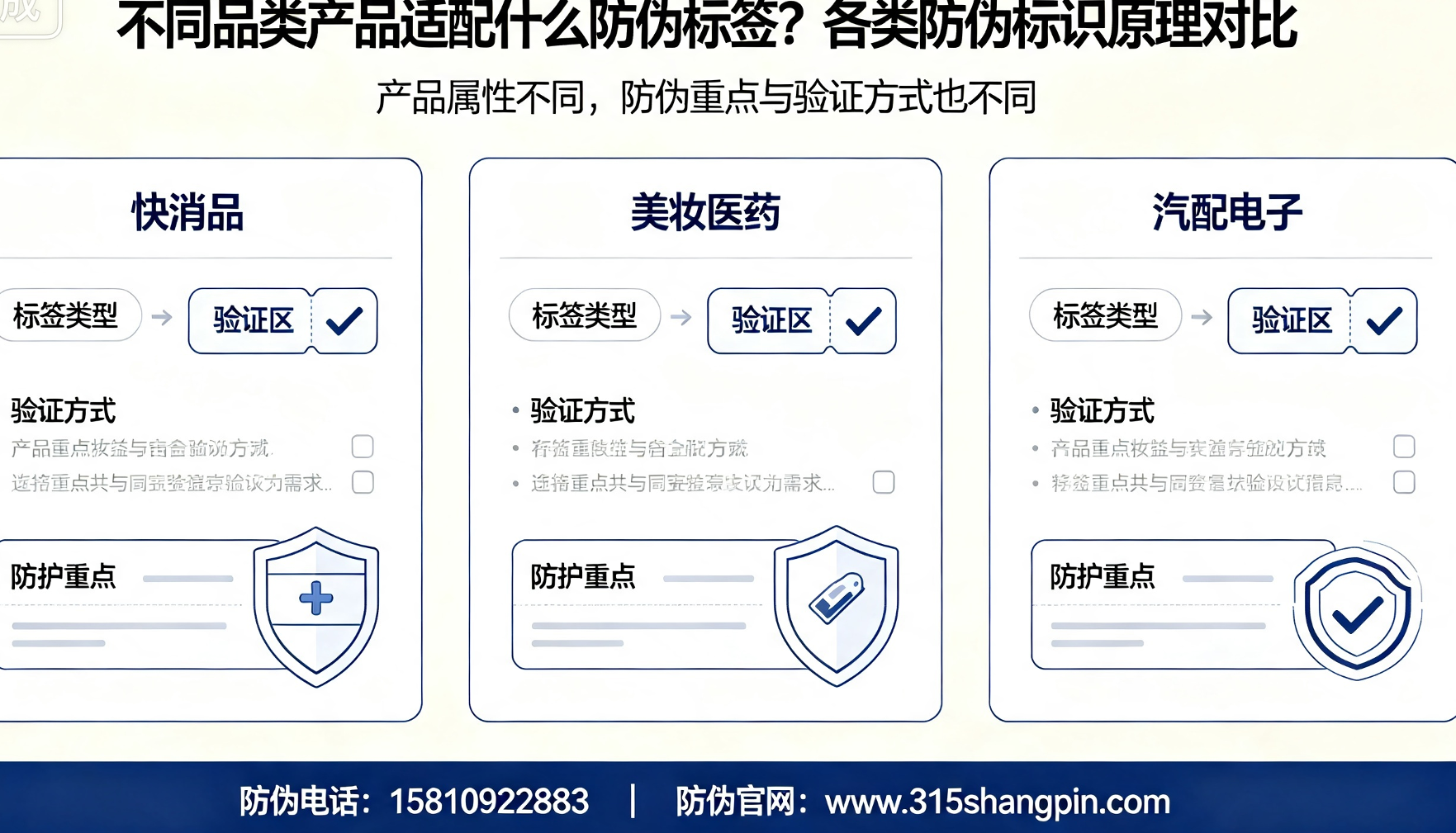 不同品类产品适配什么防伪标签？各类防伪标识原理对比
