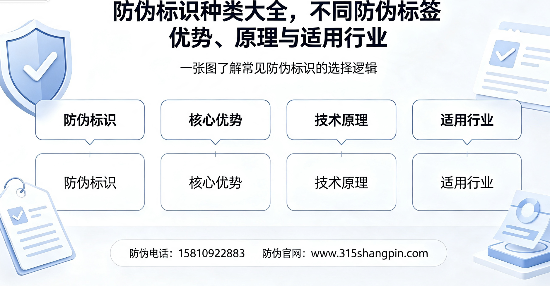 防伪标识种类大全，不同防伪标签优势、原理与适用行业