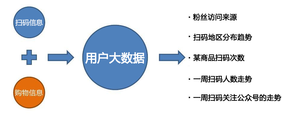 防伪溯源系统